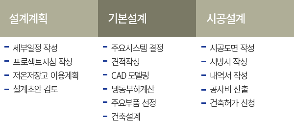 �õ�����