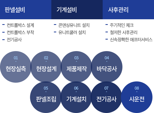 �õ�����